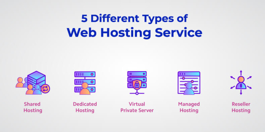 The different types of web hosting and their advantages / disadvantages